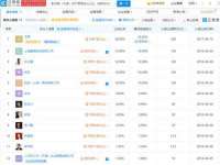 泗阳美蟹汇电子商务有限公司